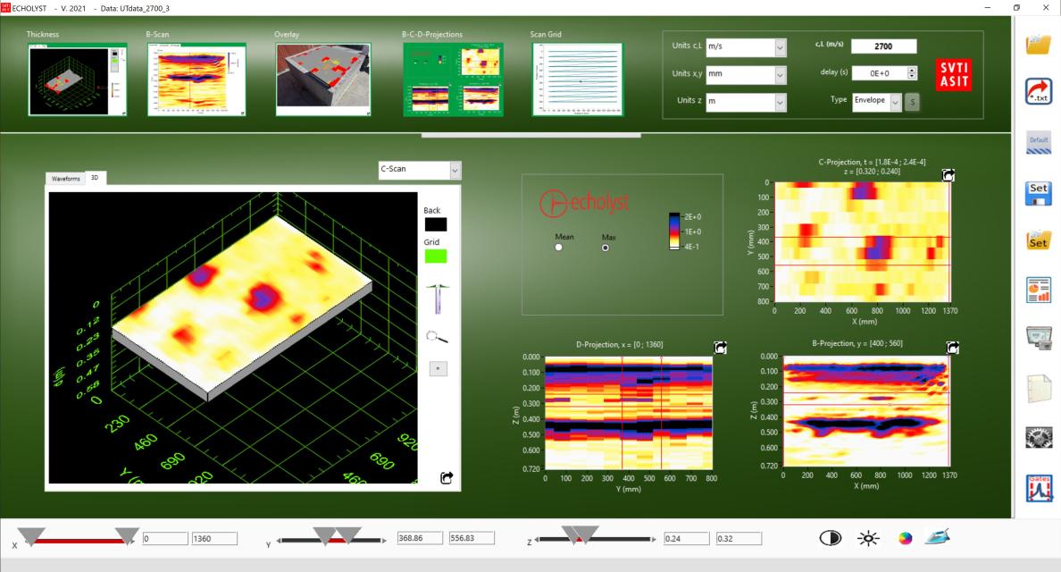 Interaktive Analyse und Visualisierung