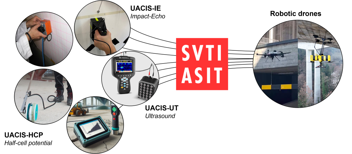 Visualisierung Drohnen und UACIS-Prüfmethoden